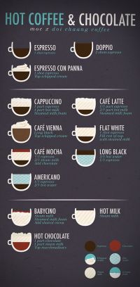 Choosing A Coffee Maker - Tips On Finding The Right Features